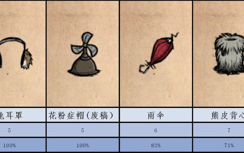 针线包最全游戏攻略解说_针线包最新游戏技巧通关
