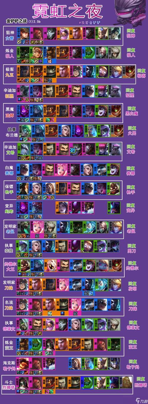 金铲铲之战最全游戏攻略解说_金铲铲之战最新游戏技巧通关