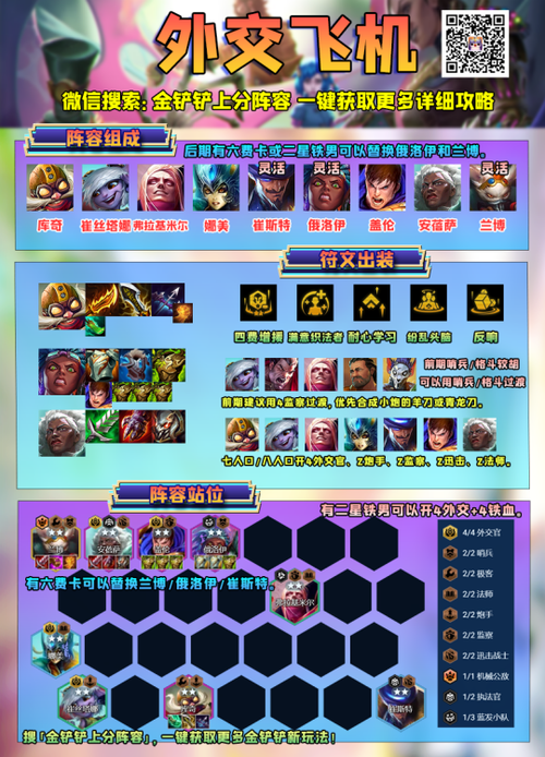 金铲铲之战新手入门到精通全攻略_金铲铲之战核心玩法技巧解析