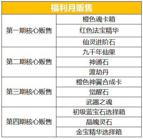 金符最全游戏攻略解说_金符最新游戏技巧通关