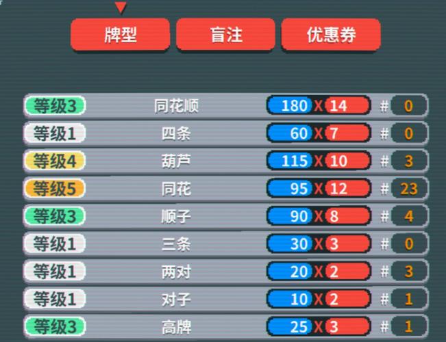 金版游戏全攻略秘籍_金版游戏最新技巧轻松通关