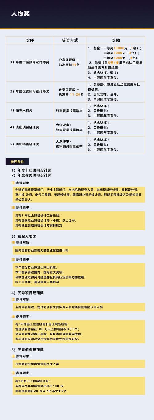 金手指奖最全游戏攻略解说_金手指奖最新游戏技巧通关