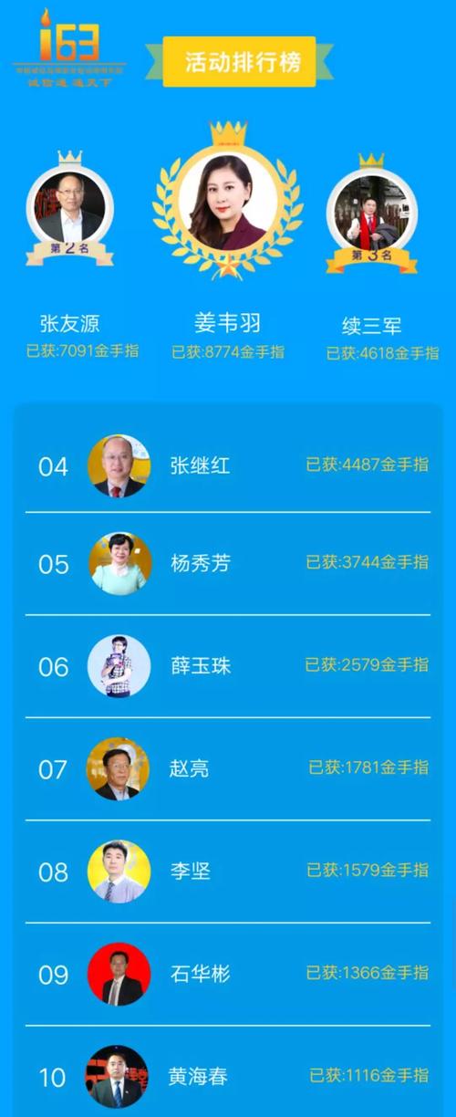 金手指奖最全游戏攻略解说_金手指奖最新游戏技巧通关