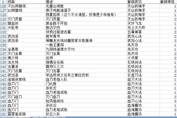 金庸群侠传手游全流程攻略解析_金庸群侠传手游最新玩法技巧