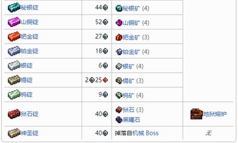 金属锭游戏攻略全解析_金属锭最新通关技巧分享