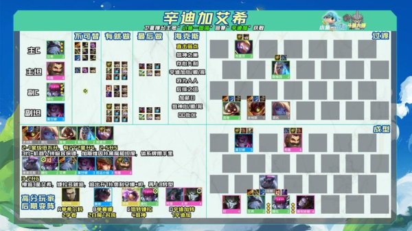 金小最全游戏攻略解说_金小最新游戏技巧通关