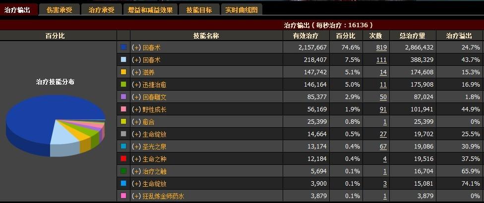 野性成长最全游戏攻略解说_野性成长最新游戏技巧通关