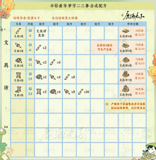 配方游戏最全攻略解说_配方游戏最新技巧通关