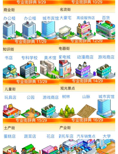 都市大亨物语最全经营攻略解说_都市大亨物语最新赚钱技巧通关