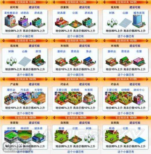 都市大亨物语最全经营攻略解说_都市大亨物语最新赚钱技巧通关