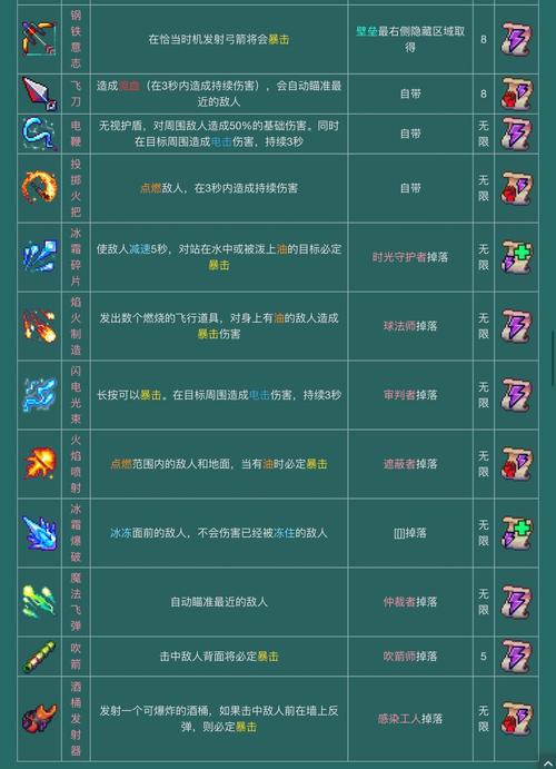 重生细胞全流程攻略解说_重生细胞最新技巧轻松通关