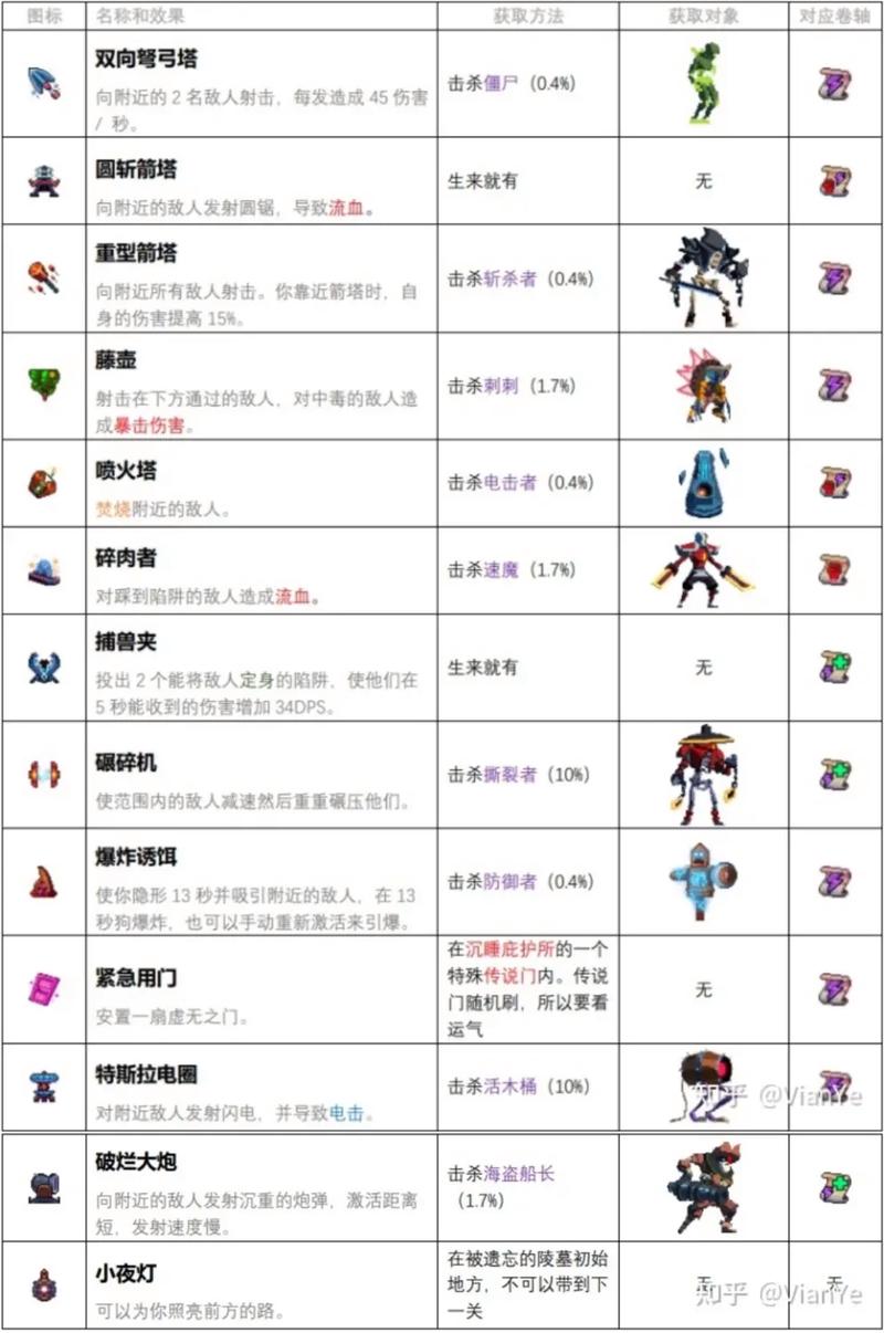 重生细胞下载_最全游戏攻略解说与最新游戏技巧通关