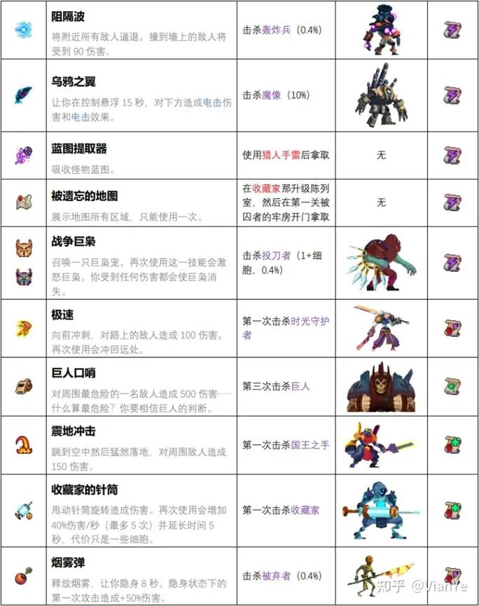 重生细胞下载_最全游戏攻略解说与最新游戏技巧通关