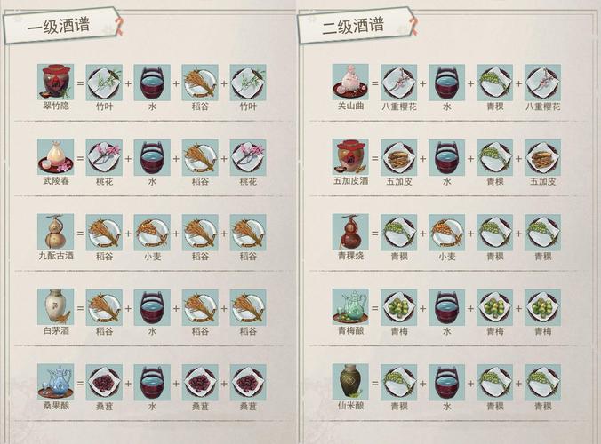 酒谱游戏全流程攻略_酒谱游戏最新技巧与通关秘籍_