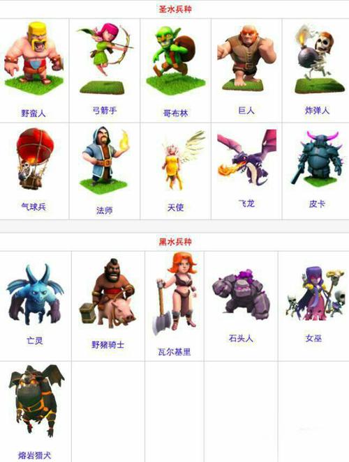 部落冲突新手入门到精通全攻略_部落冲突资源获取与兵种搭配技巧