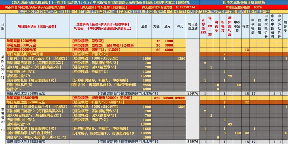 遗策新手入门到精通攻略_遗策强力阵容搭配技巧