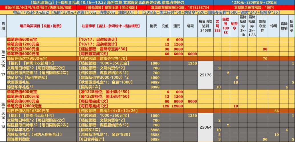 遗策新手入门到精通攻略_遗策强力阵容搭配技巧