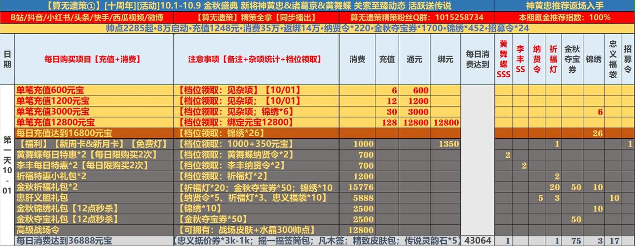遗策新手入门到精通攻略_遗策强力阵容搭配技巧