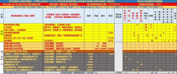 遗策新手入门到精通攻略_遗策强力阵容搭配技巧