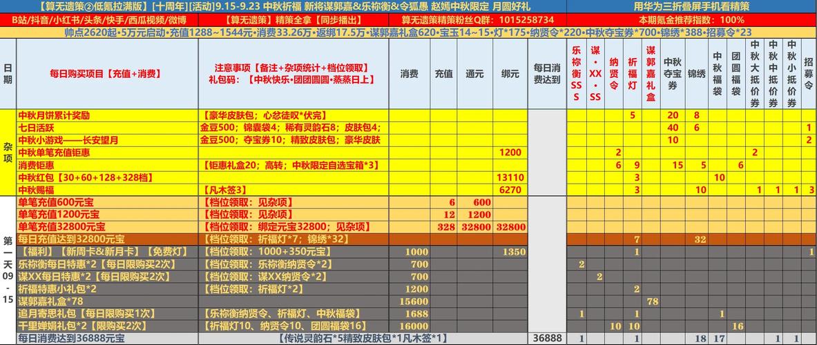 遗策新手入门到精通攻略_遗策强力阵容搭配技巧