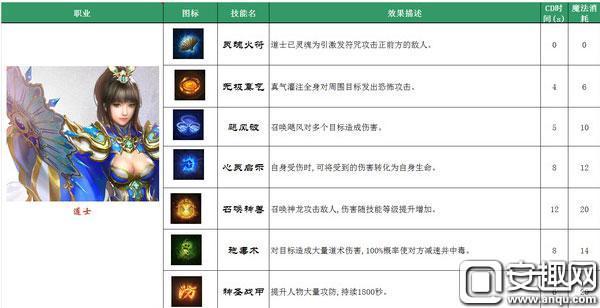 道士技能全解_道士技能实用攻略