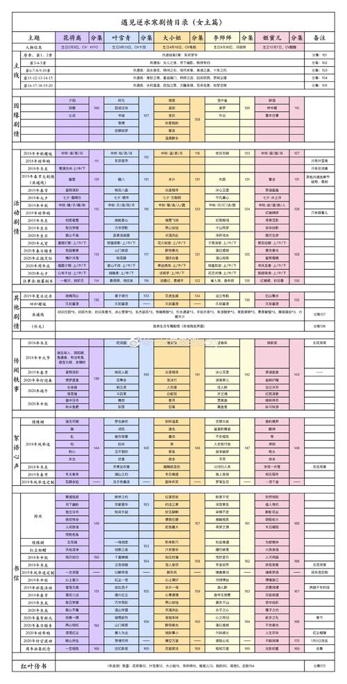遇见逆水寒全玩法攻略技巧_遇见逆水寒最新通关秘籍