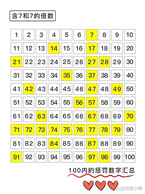 逢七过最全游戏攻略解说_逢七过最新游戏技巧通关
