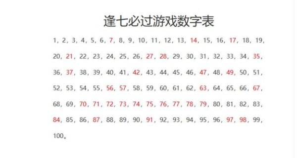 逢七过最全游戏攻略解说_逢七过最新游戏技巧通关