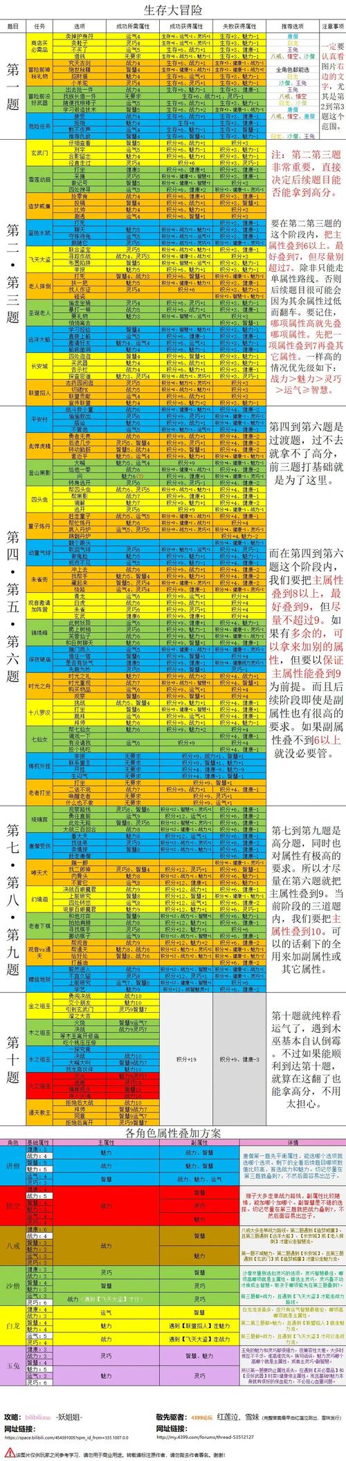 造梦西游四手机版角色技能搭配与副本攻略_最新游戏玩法技巧