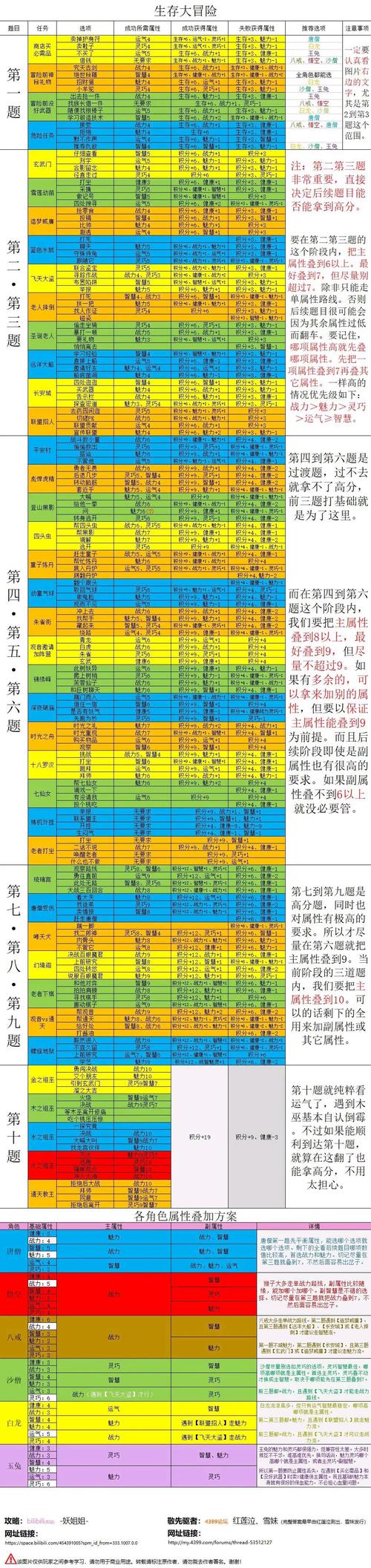 造梦西游4电脑版最新攻略_游戏角色技能装备全解析
