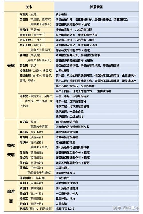 造梦西游3手机版最全游戏攻略解说_造梦西游3手机版最新游戏技巧通关