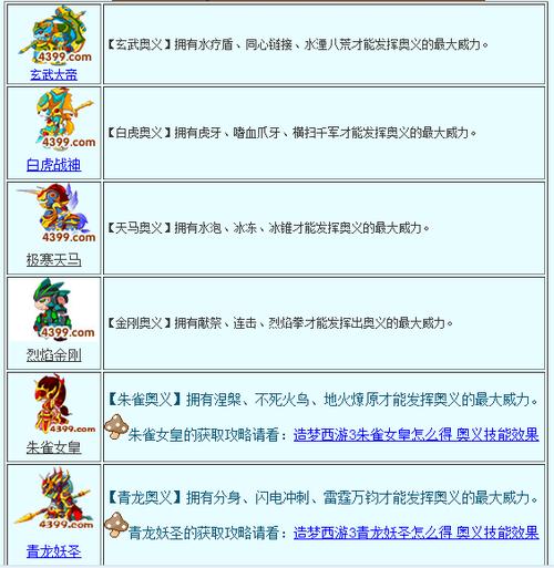 造梦西游3宠物全宠物解析及最强宠物获取攻略_造梦西游3宠物培养技巧与阵容搭配