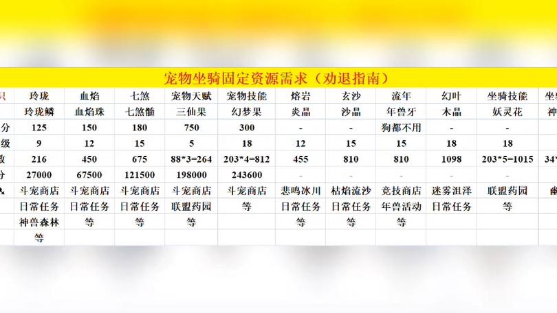 造梦西游2最新玩法技巧全解_造梦西游2宠物法宝装备攻略