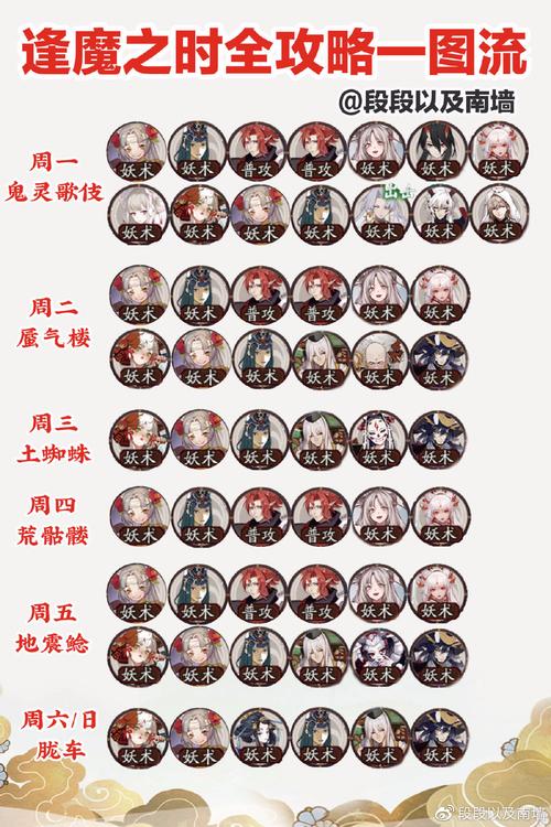 速度之魔最全游戏攻略解说_速度之魔最新游戏技巧通关