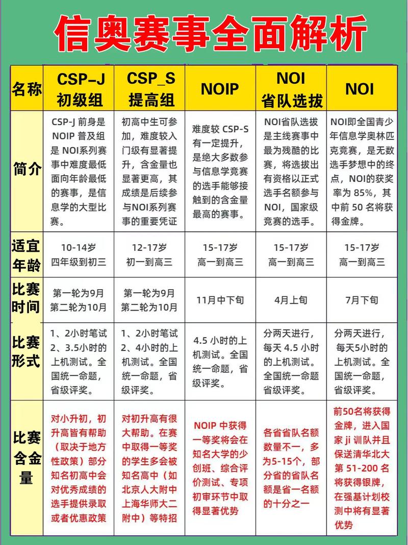 选拔大赛全流程攻略_选拔大赛获胜技巧分享