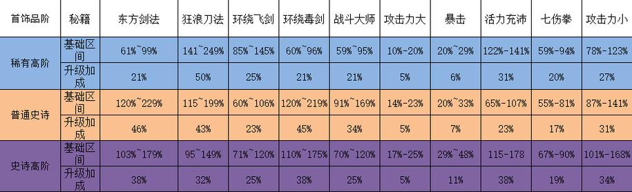 选我选我最全游戏攻略解说_选我选我最新游戏技巧通关