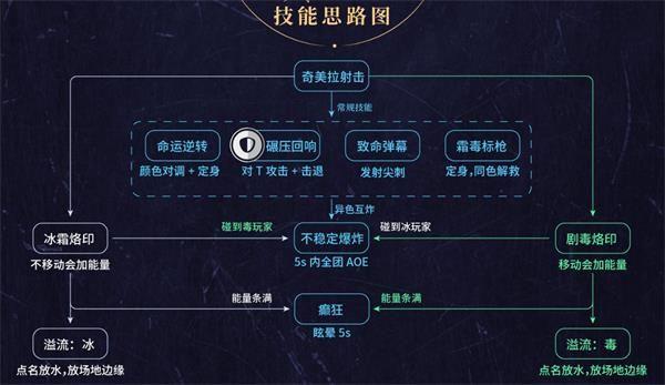 逆转世界最全游戏攻略解说_逆转世界最新游戏技巧通关