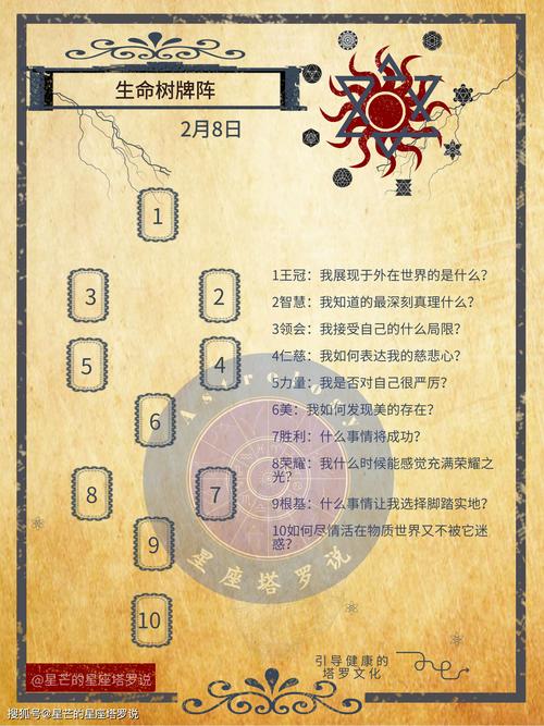 逆卡巴拉生命树最全游戏攻略解说_逆卡巴拉生命树最新游戏技巧通关