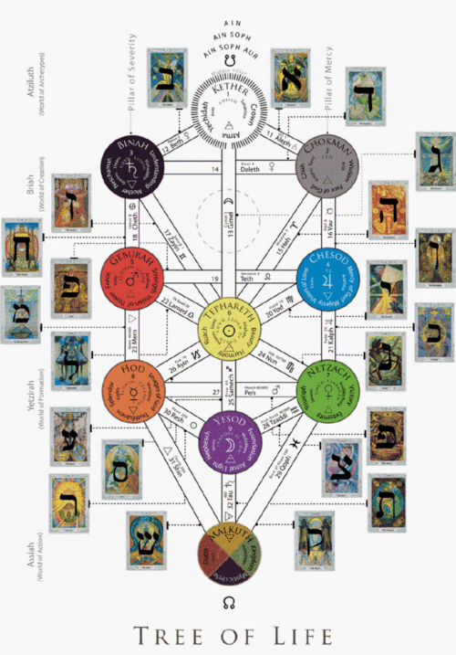 逆卡巴拉生命树最全游戏攻略解说_逆卡巴拉生命树最新游戏技巧通关