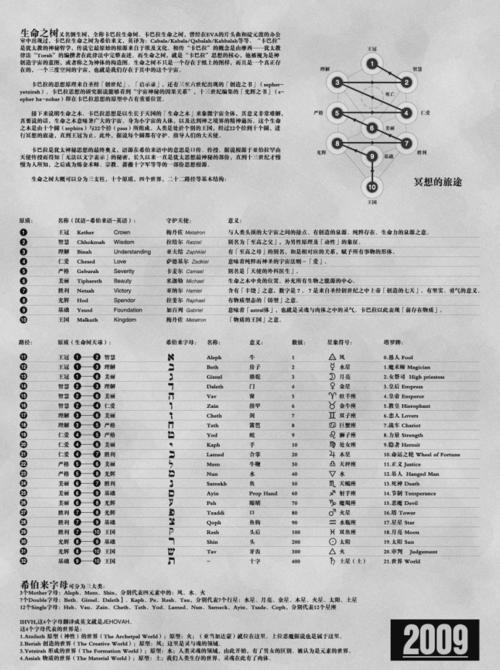 逆卡巴拉最全游戏攻略解说_逆卡巴拉最新游戏技巧通关