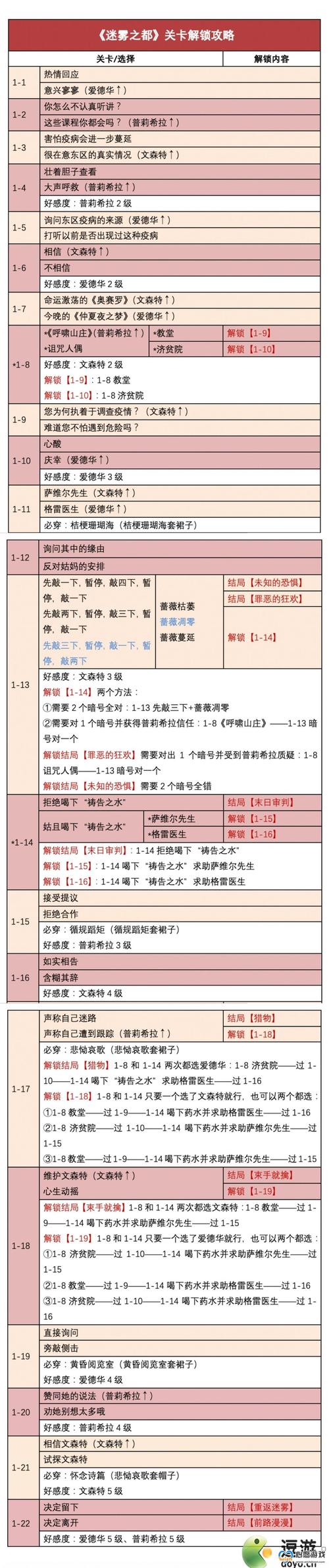 迷雾之森通关秘籍与技巧全解析_迷雾之森最新攻略