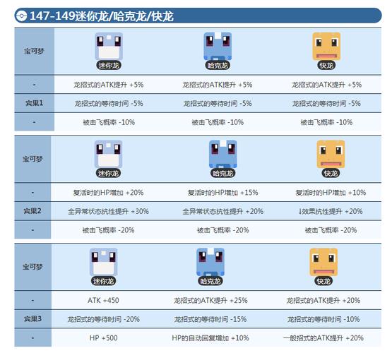 迷你龙进化最全游戏攻略解说_迷你龙进化最新游戏技巧通关