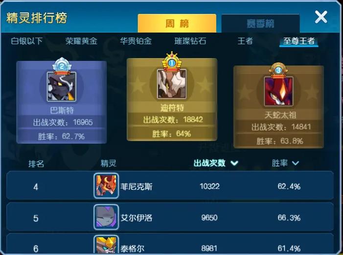 迪符特最全游戏攻略解说_迪符特最新游戏技巧通关