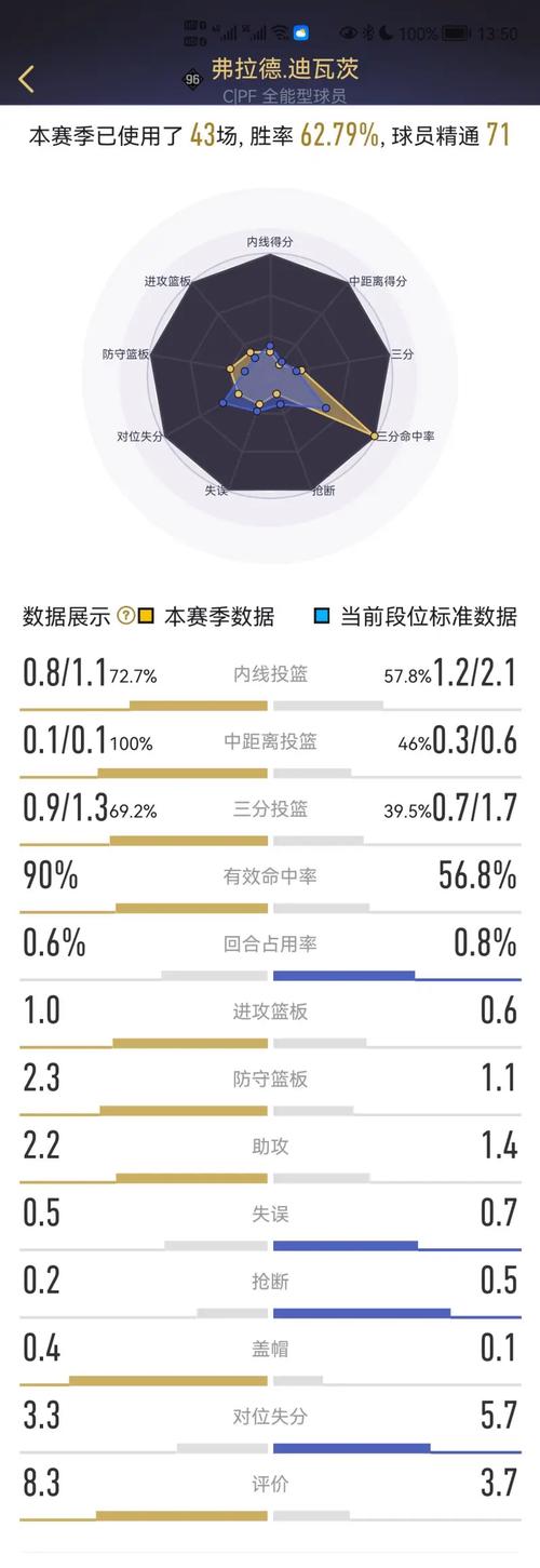 迪瓦茨最全游戏攻略解说_迪瓦茨最新游戏技巧通关