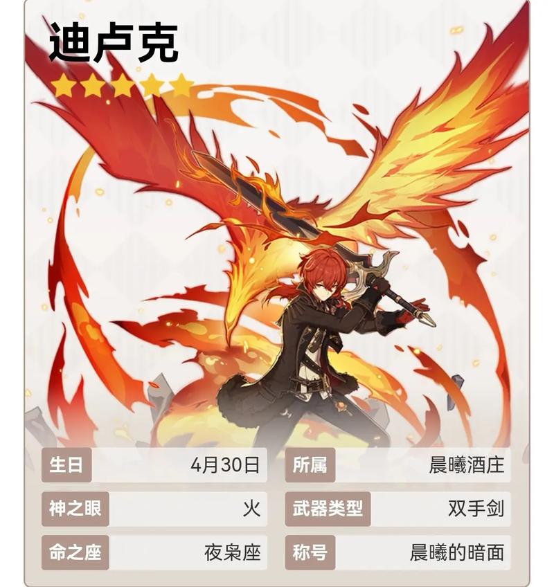 迪卢克角色攻略与实战技巧全解析_迪卢克最佳阵容搭配指南