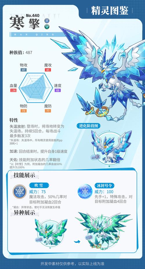 远古精灵最全游戏攻略解说_远古精灵最新游戏技巧通关