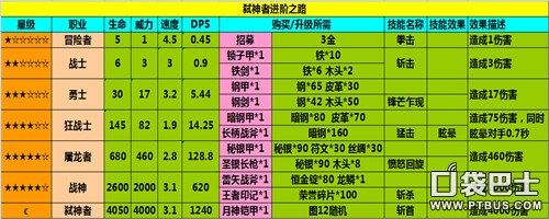 进化之路全流程攻略_进化之路最新技巧秘籍