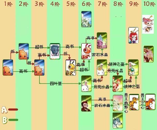 进化2最全游戏攻略解说_进化2最新游戏技巧通关
