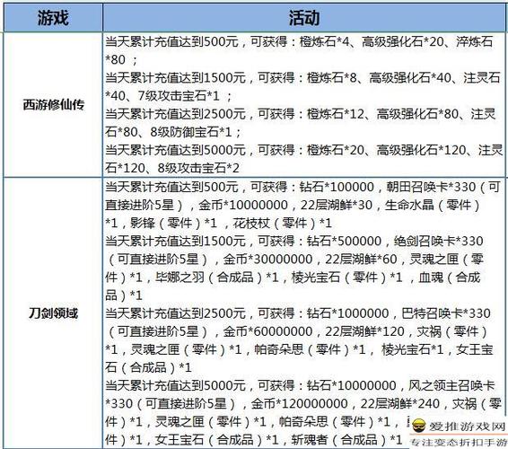 返金游戏最全攻略解说_返金游戏最新技巧通关
