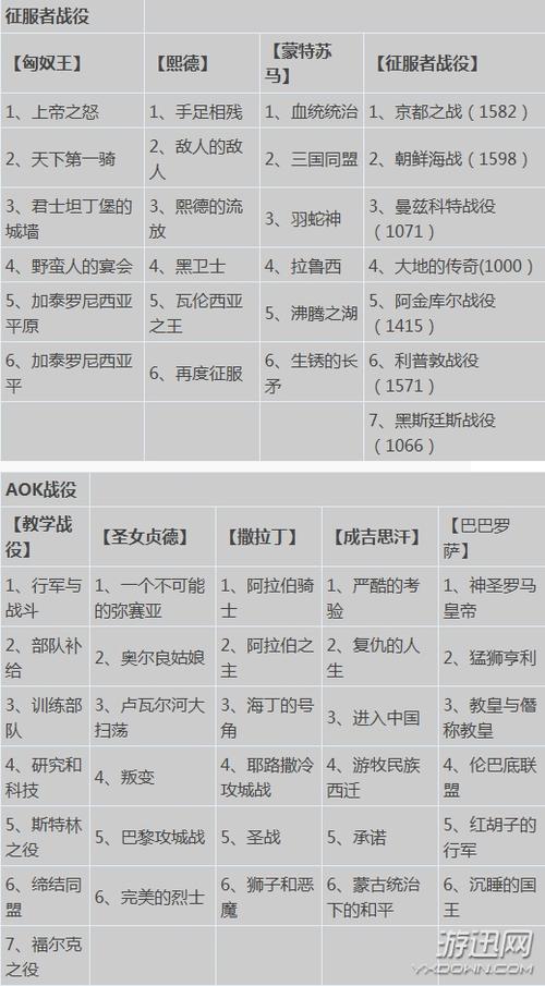 迅猛游戏全攻略解说_迅猛最新技巧通关秘籍